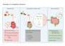 design scientific figures, diagrams, and tables for your research paper